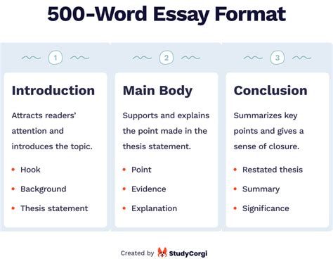 how many paragraphs is a 500 word essay: When considering the structure of a 500-word essay, it's important to note that the number of paragraphs can vary based on the specific requirements and style guidelines provided by the instructor or assignment prompt.